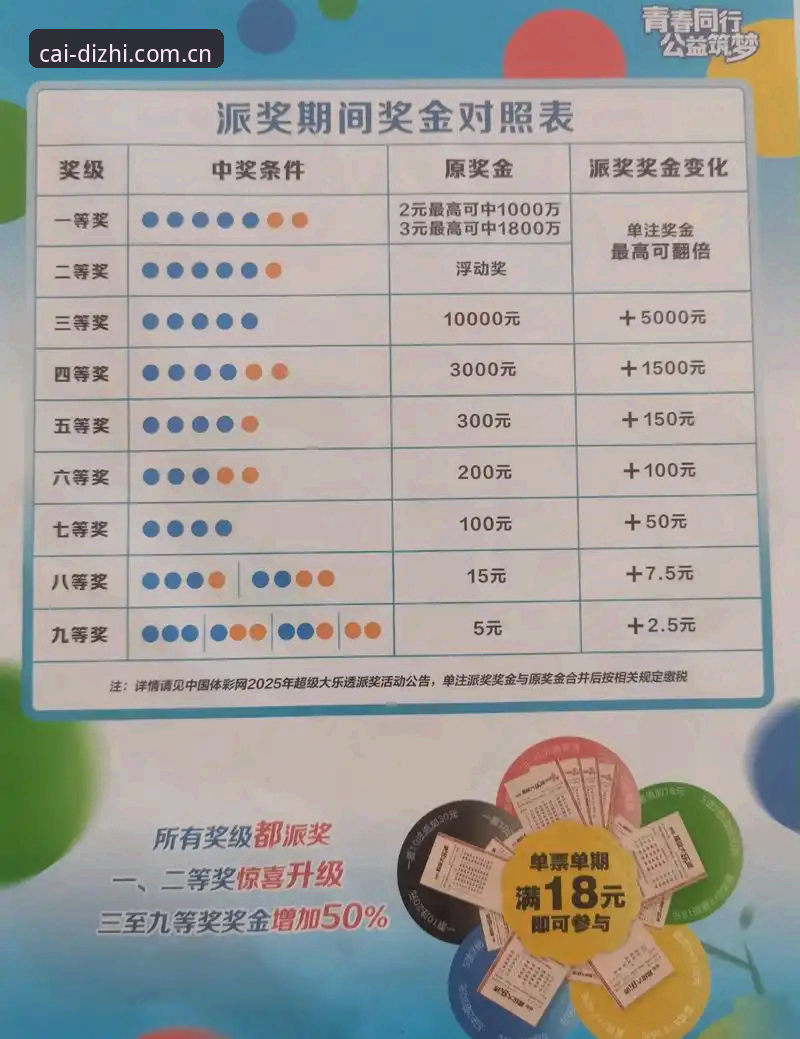 大发彩票怎么玩必备 大发彩票怎么玩必备:官方入口与手机版下载全面对比分析